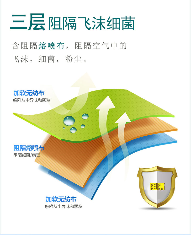 如何戴好口罩？冠悅醫(yī)用口罩，你戴正確了嗎？